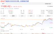 杨浦AH地产股联袂走强！香港地产股疯涨16倍！